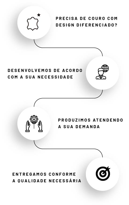 Marpelli Especialista em Couro e Design Marpelli Especialista em Couro e Design